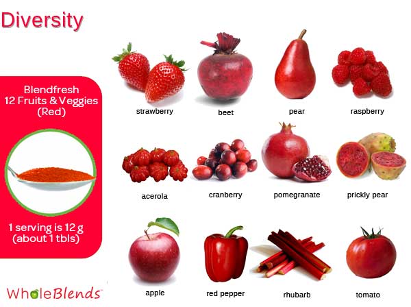 12 Red Vegetables and Fruits Included