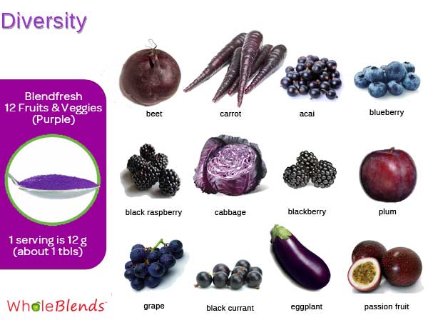 12 Purple Vegetables and Fruits included